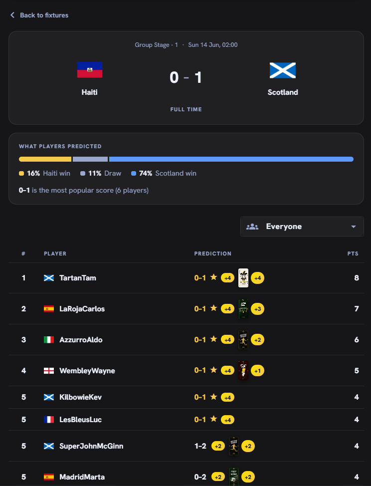 The match page showing every player's prediction ranked live as the match unfolds