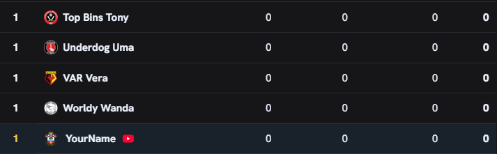 Leaderboard rows with a YouTube badge beside the partner's name