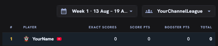 The leaderboard filtered to a channel's private league