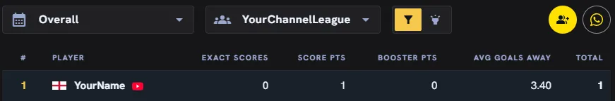 The leaderboard filtered to a channel's private league
