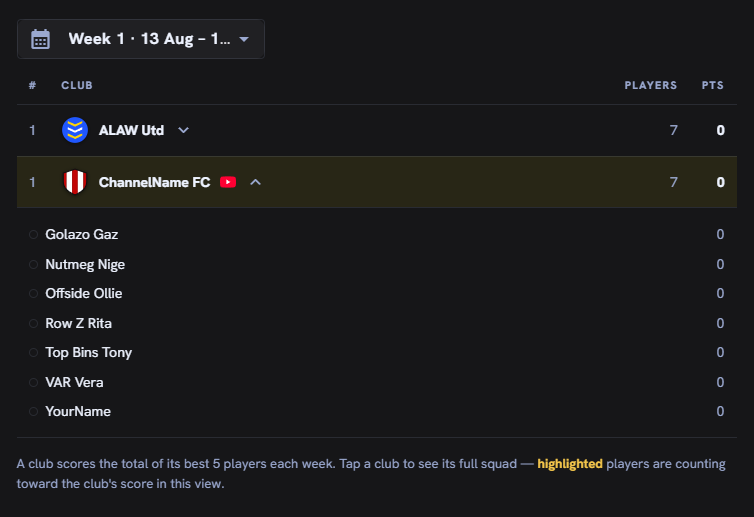 The club leaderboard with a channel's club expanded to show its squad